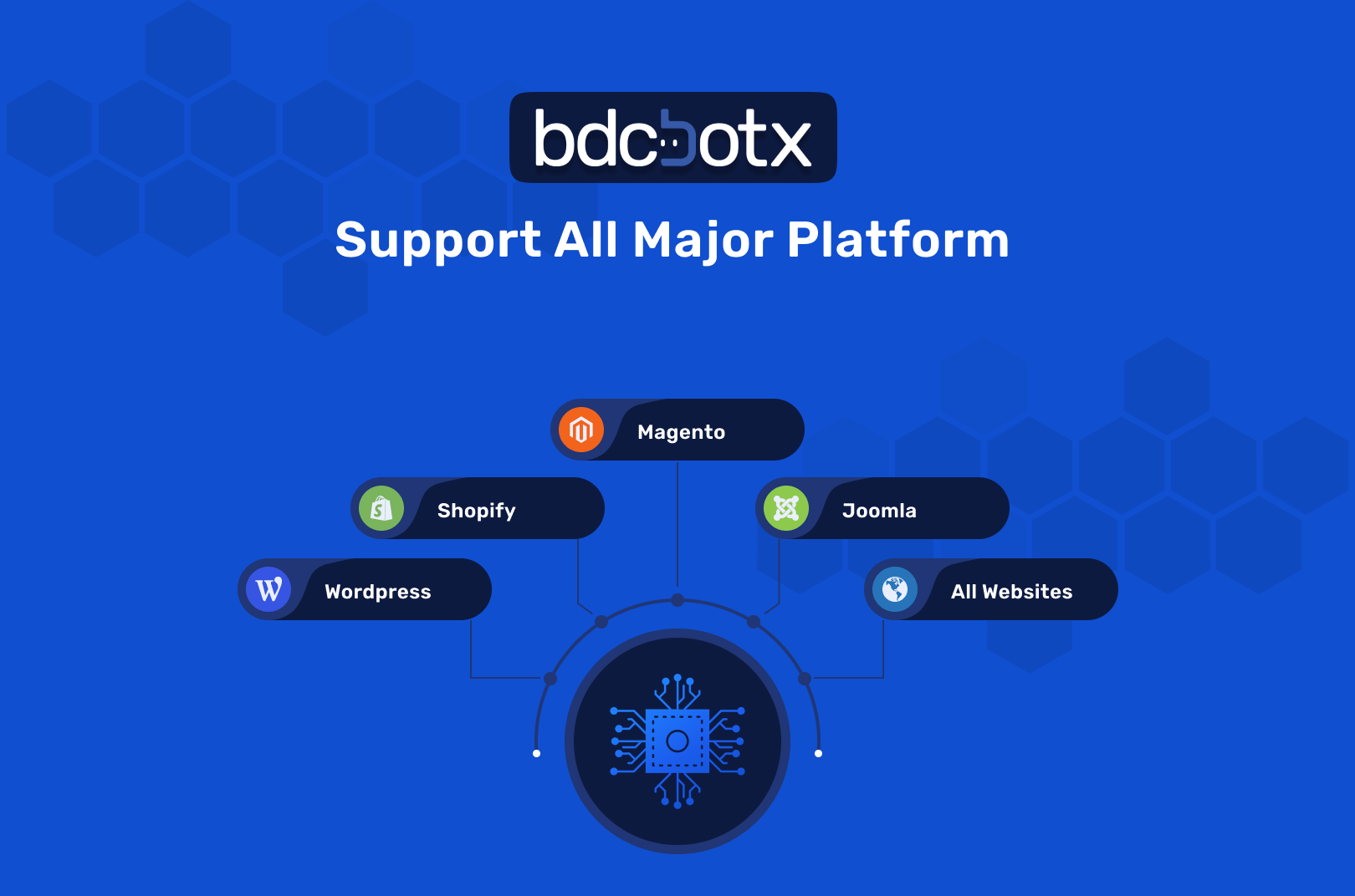 bdcBotx - The AI-Powered Embed ChatBot SaaS Application