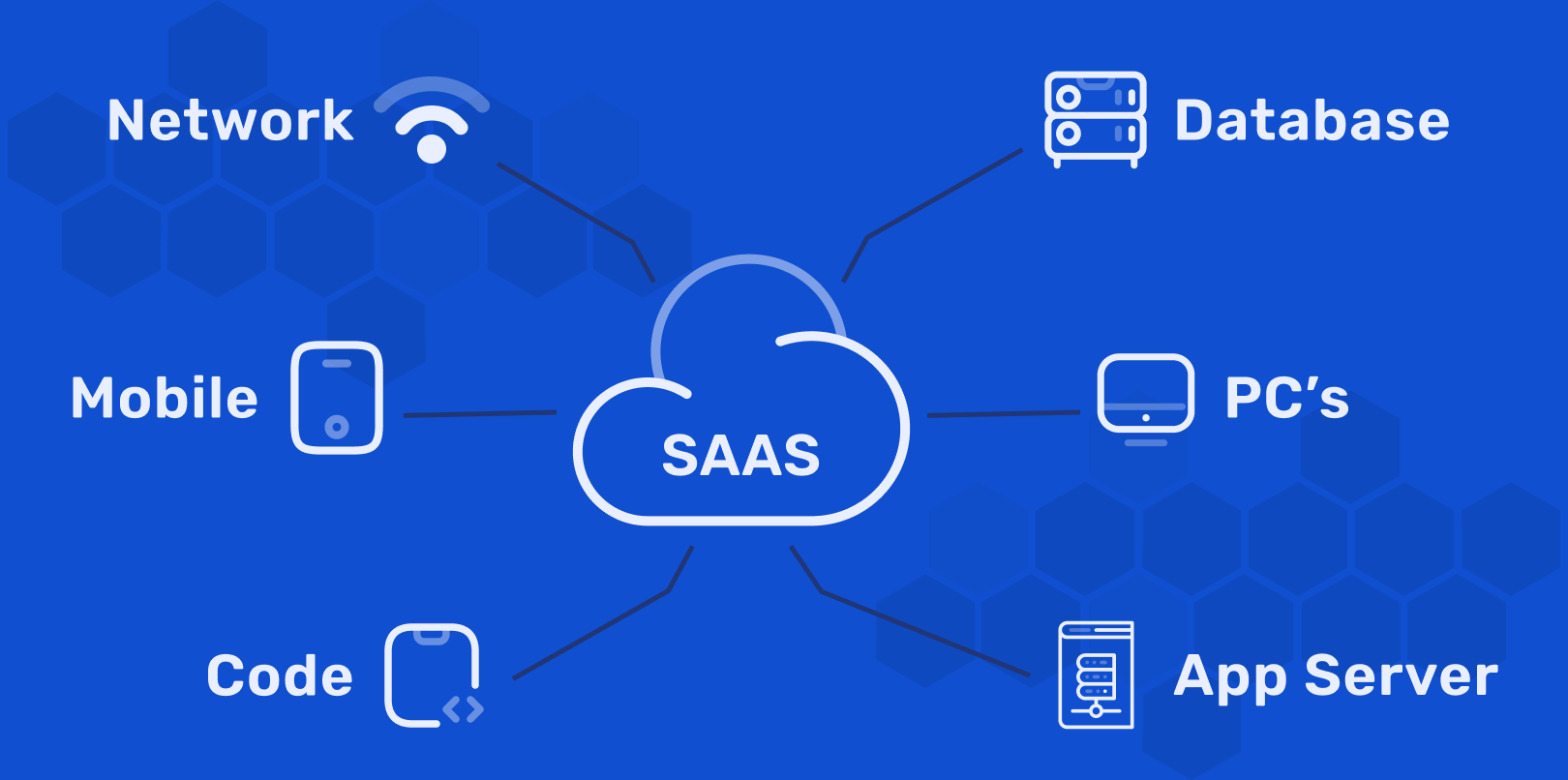 bdcBotx - The AI-Powered Embed ChatBot SaaS Application