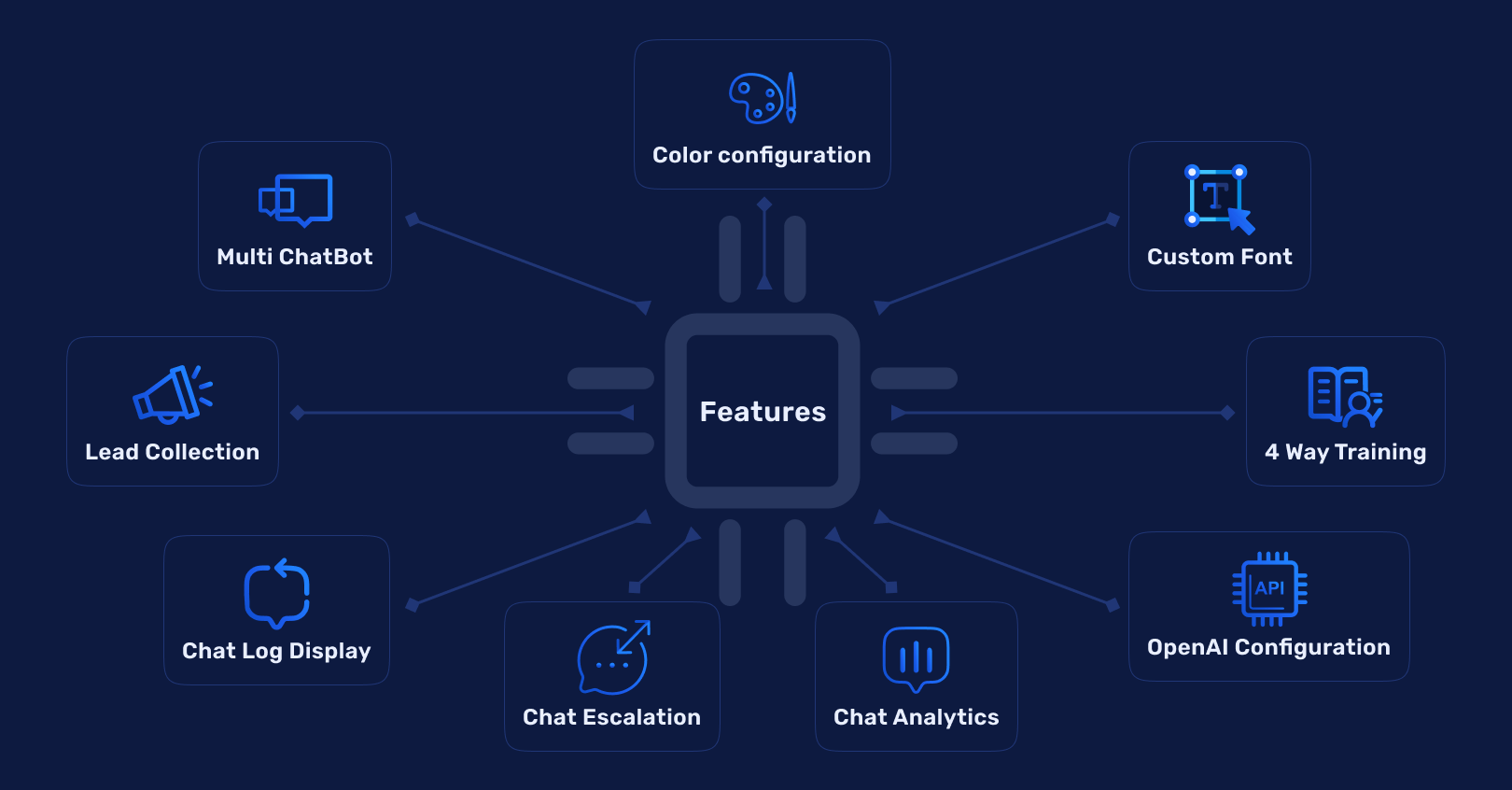 bdcBotx - The AI-Powered Embed ChatBot SaaS Application